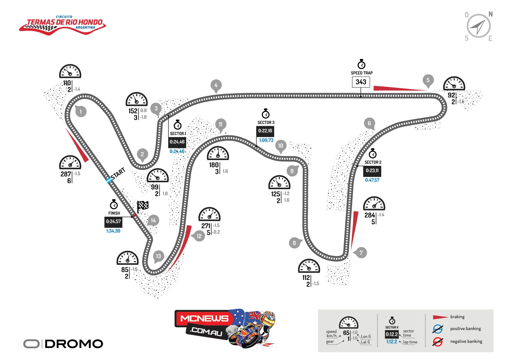 MotoGP heads to Argentina without Crutchlow