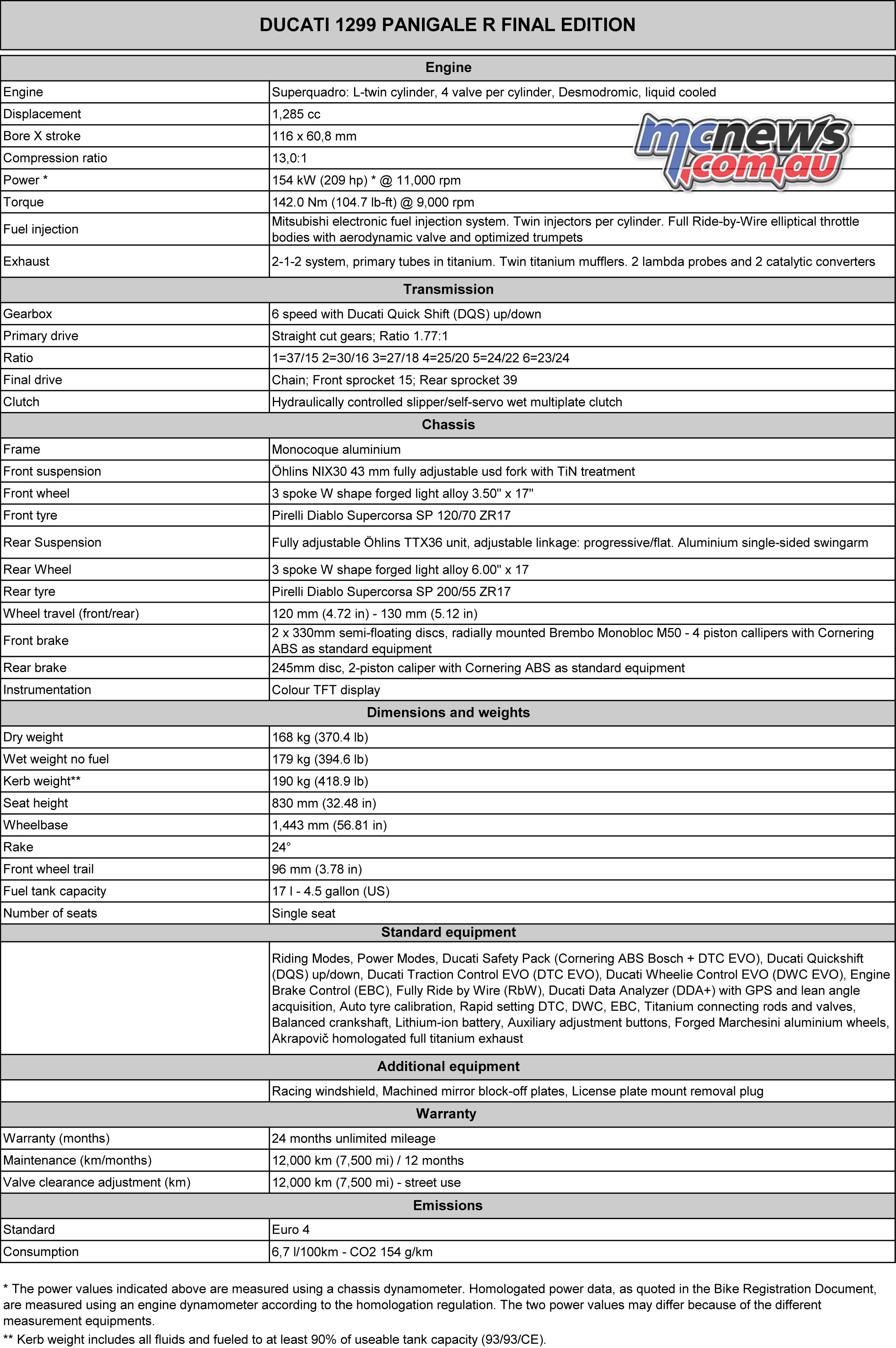 Ducati Panigale Torque Specs Ducati Panigale Torque Specs