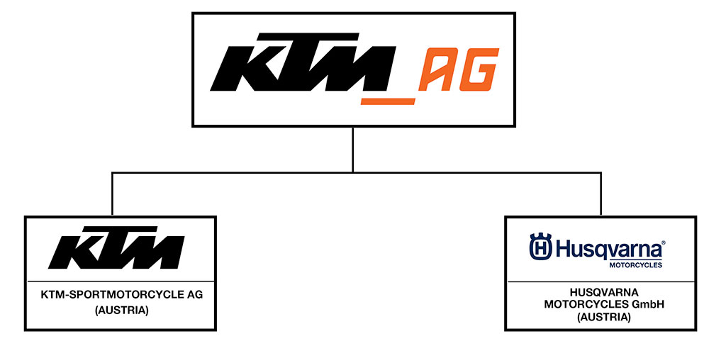 KTM_Husky_Organisation