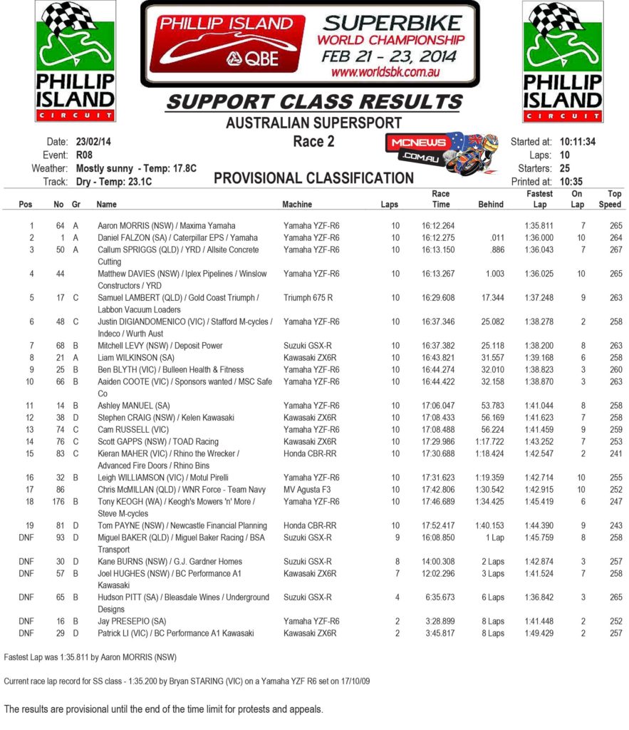 Australian Supersport Race Two Results - WSBK 2014 - Phillip Island Championship