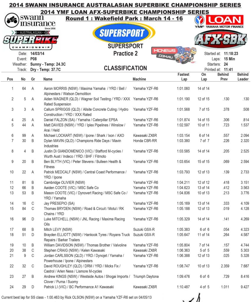 FX YMF Loan Supersport Free Practice Two