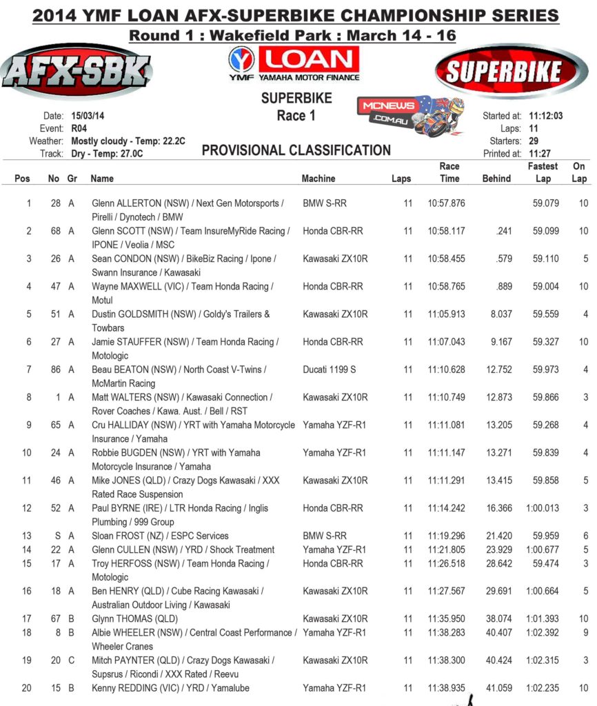 Superbike Race One Results