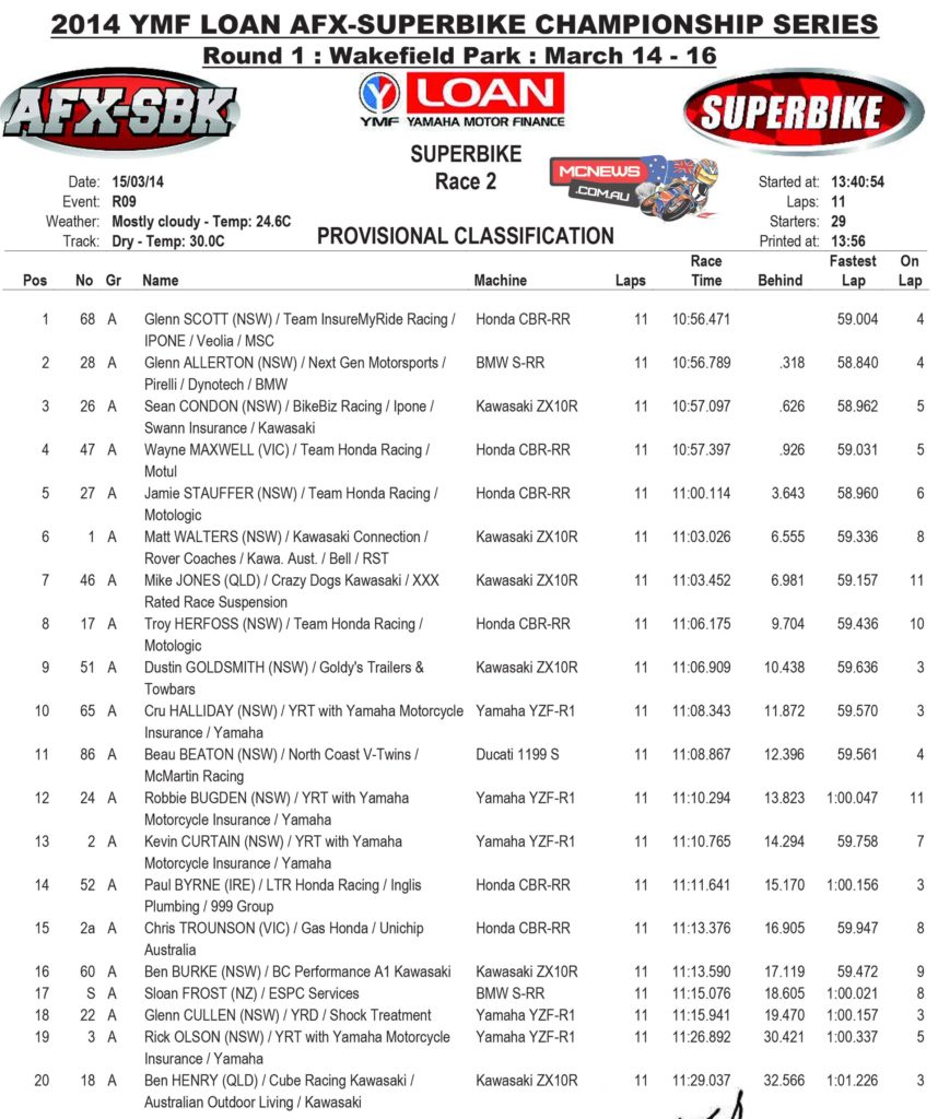 Superbike Race Two