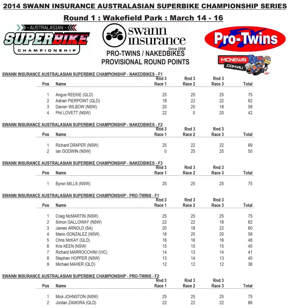 Pro Twins / Nakedbike Results