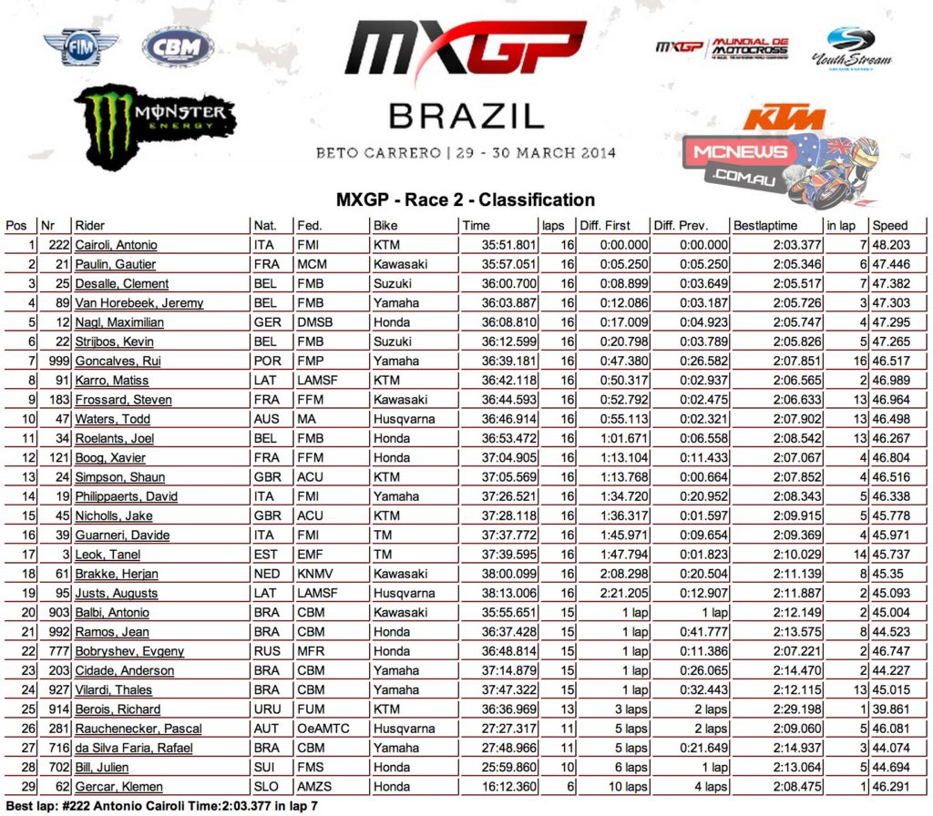 World MX 2014 Round Three MX1 Race Two