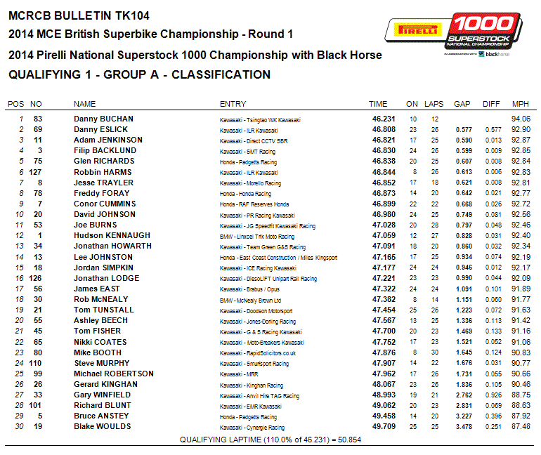 Superstock 1000 Group B QP1