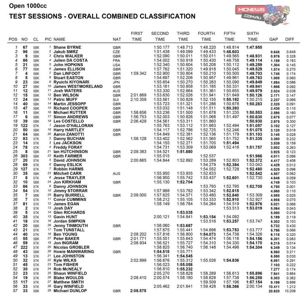 BSB_2014_Snetterton_Test_1000cc_Results