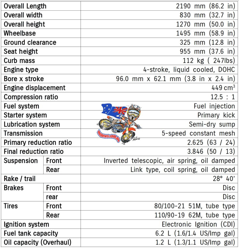 2015 Suzuki RM-Z450 Specifications