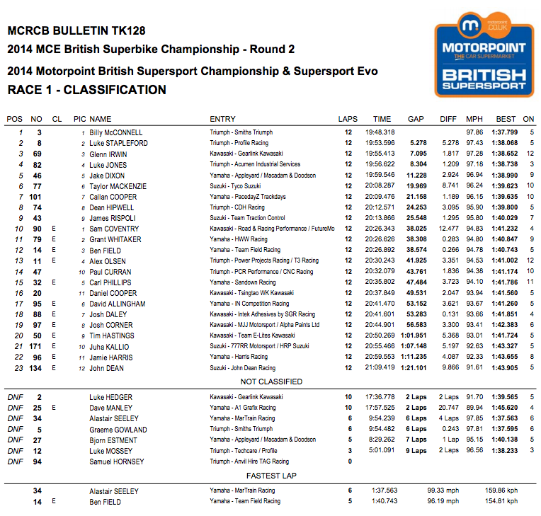 British Superbike 2014 - Round Two - Oulton Park - Suopersport Race One