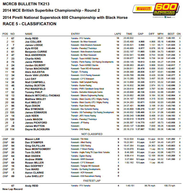 British Superbike 2014 - Round Two - Oulton Park - Suoperstock 600 Race