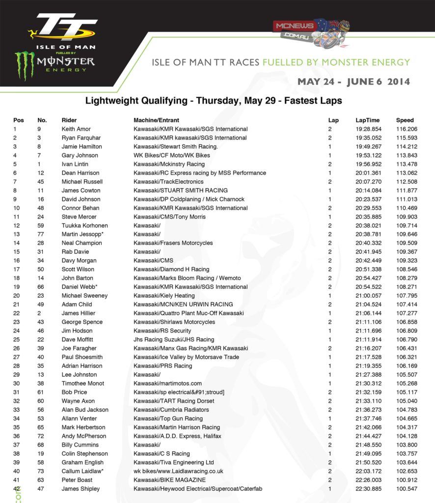 Thursday Lightweight QP