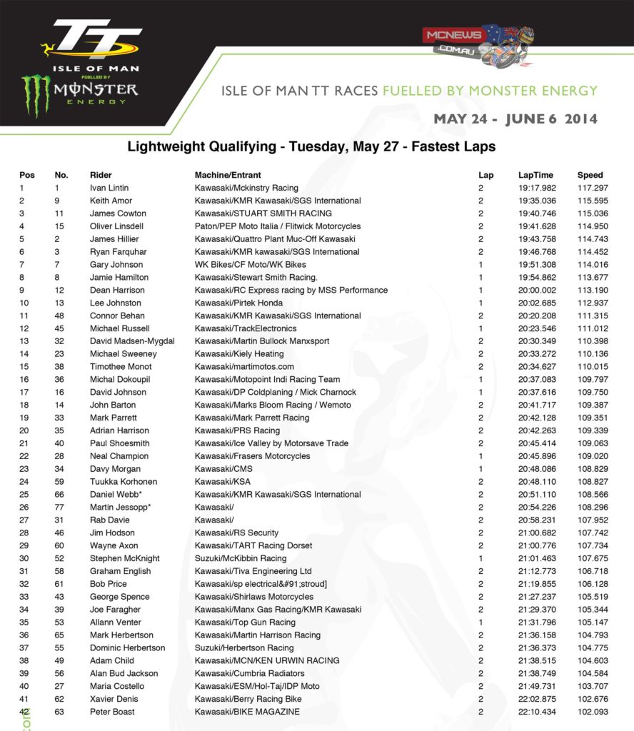 IOM TT 2014 - Tuesday - Lightweight Qualifying