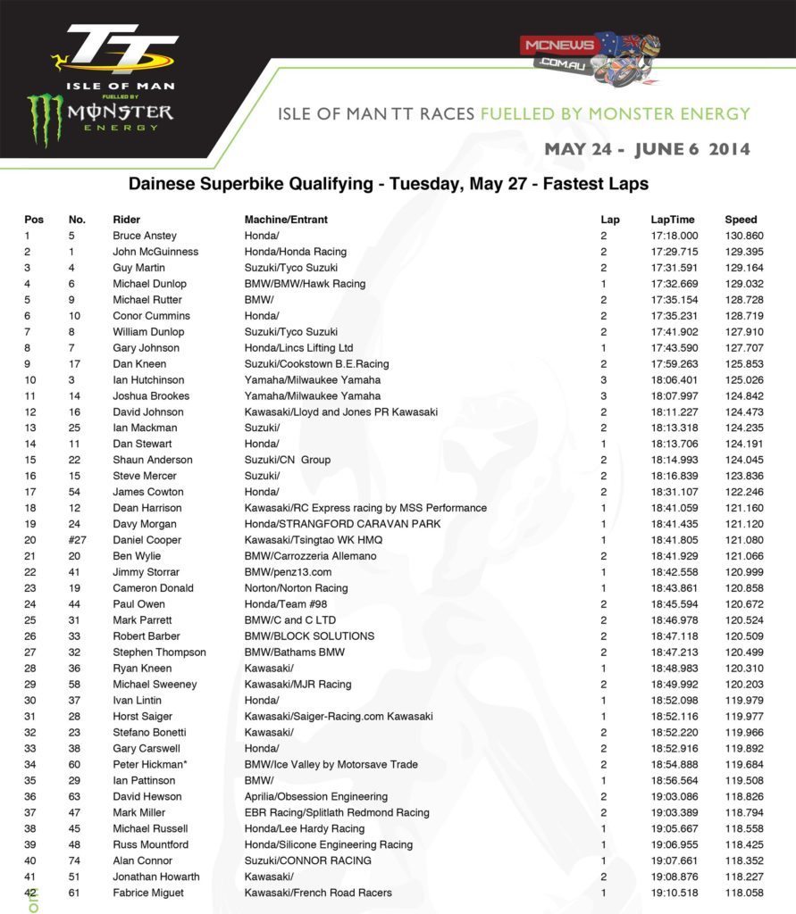IOM TT 2014 - Tuesday - Superbike - Qualifying