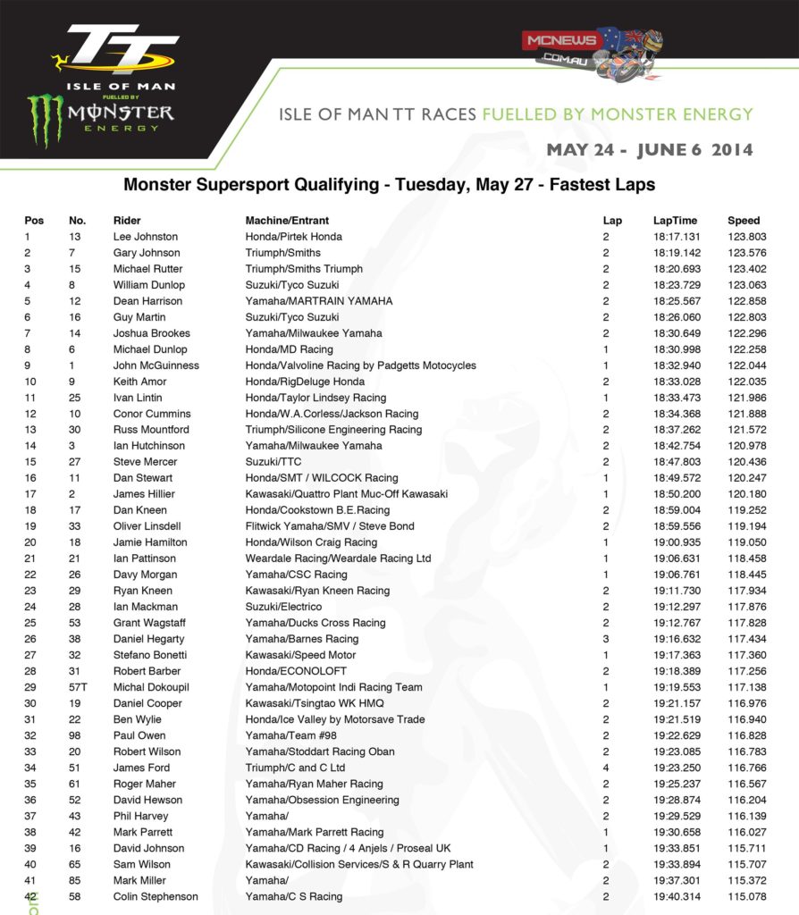IOM TT 2014 - Tuesday - Supersport - Qualifying