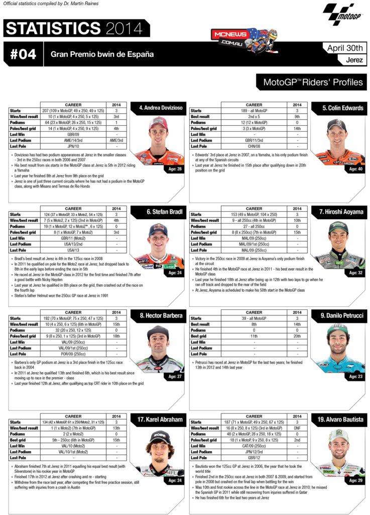 MotoGP_2014_Rnd4_Stats_Jerez_Riders1