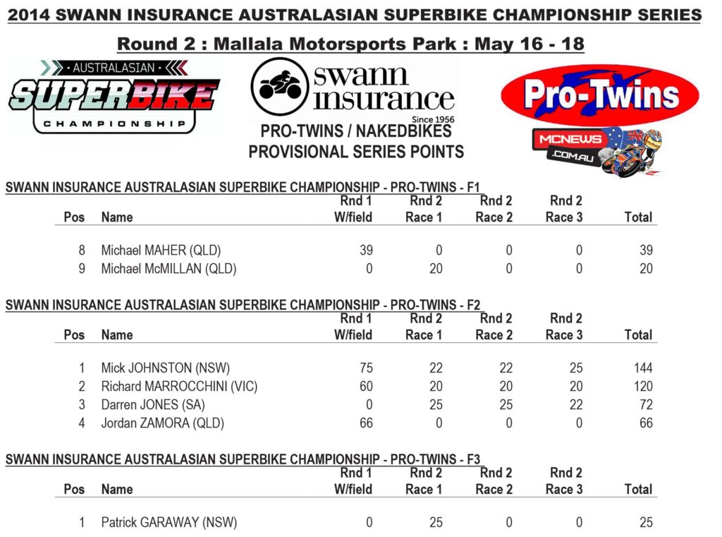 Swann Australasian Superbike Championship 2014 - Round Two - Mallala - Pro Twins Points