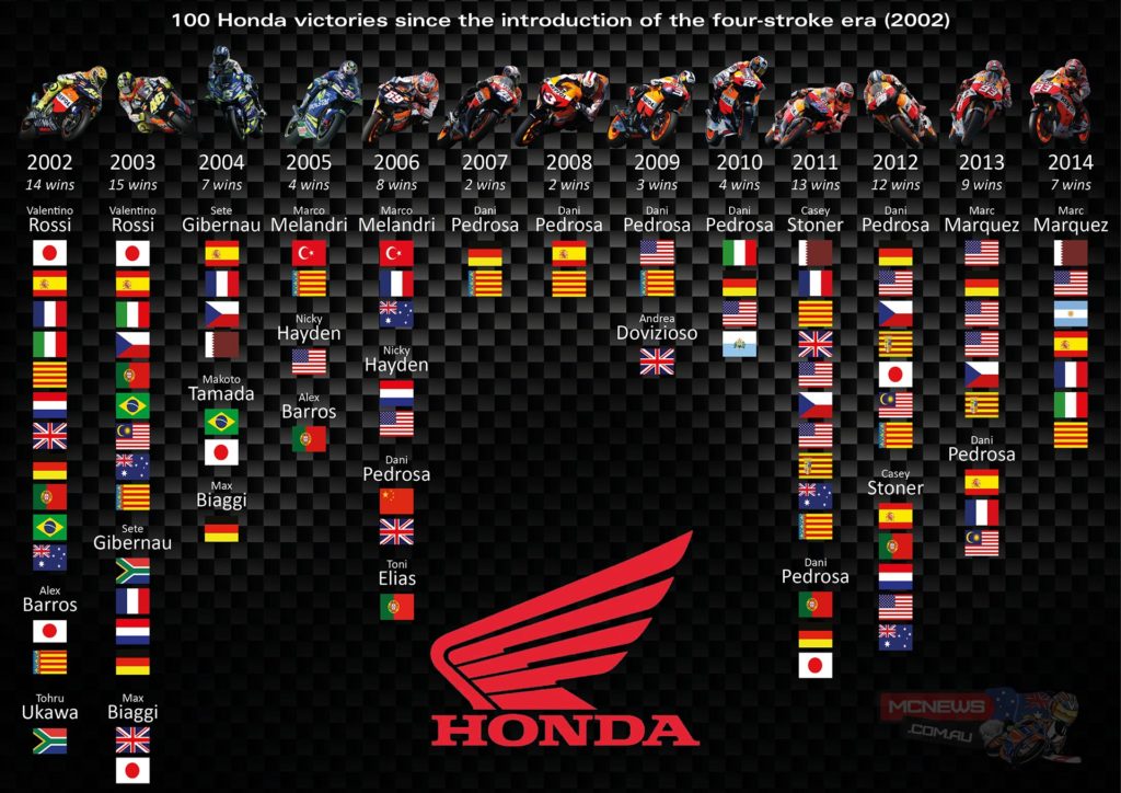 Honda celebrate 100 wins in MotoGP class