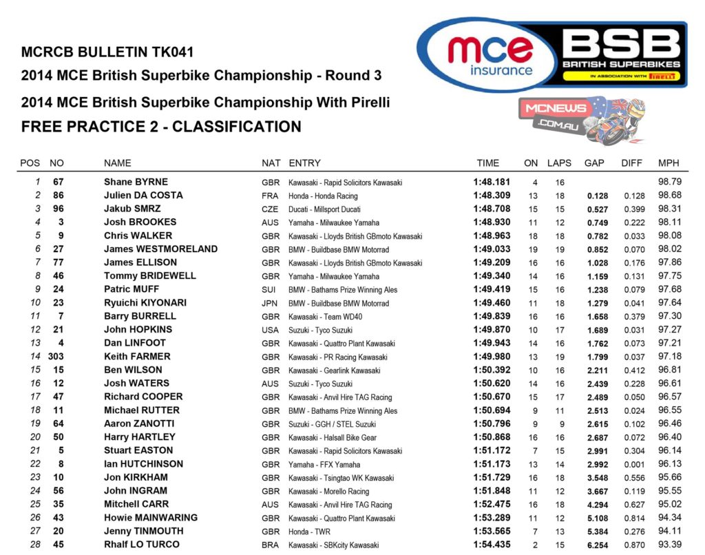 2014 British Superbike Round Three- Snetterton - Free Practice Two