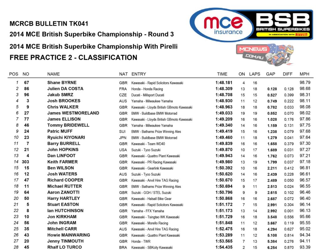 2014 British Superbike Round Three- Snetterton - Free Practice Two