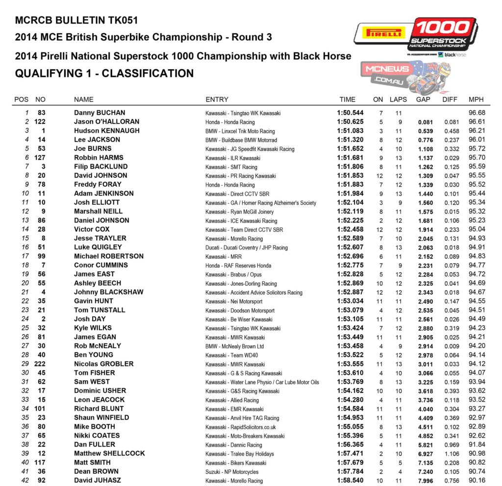 2014 British Superbike Round Three- Snetterton - Superstock 1000 Qualifying One