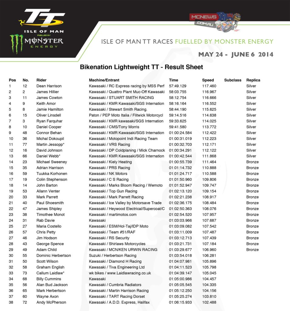 2014-IOMTT-Lightweight-TT-Results