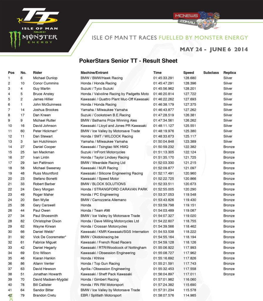 2014 IOM Senior TT Results