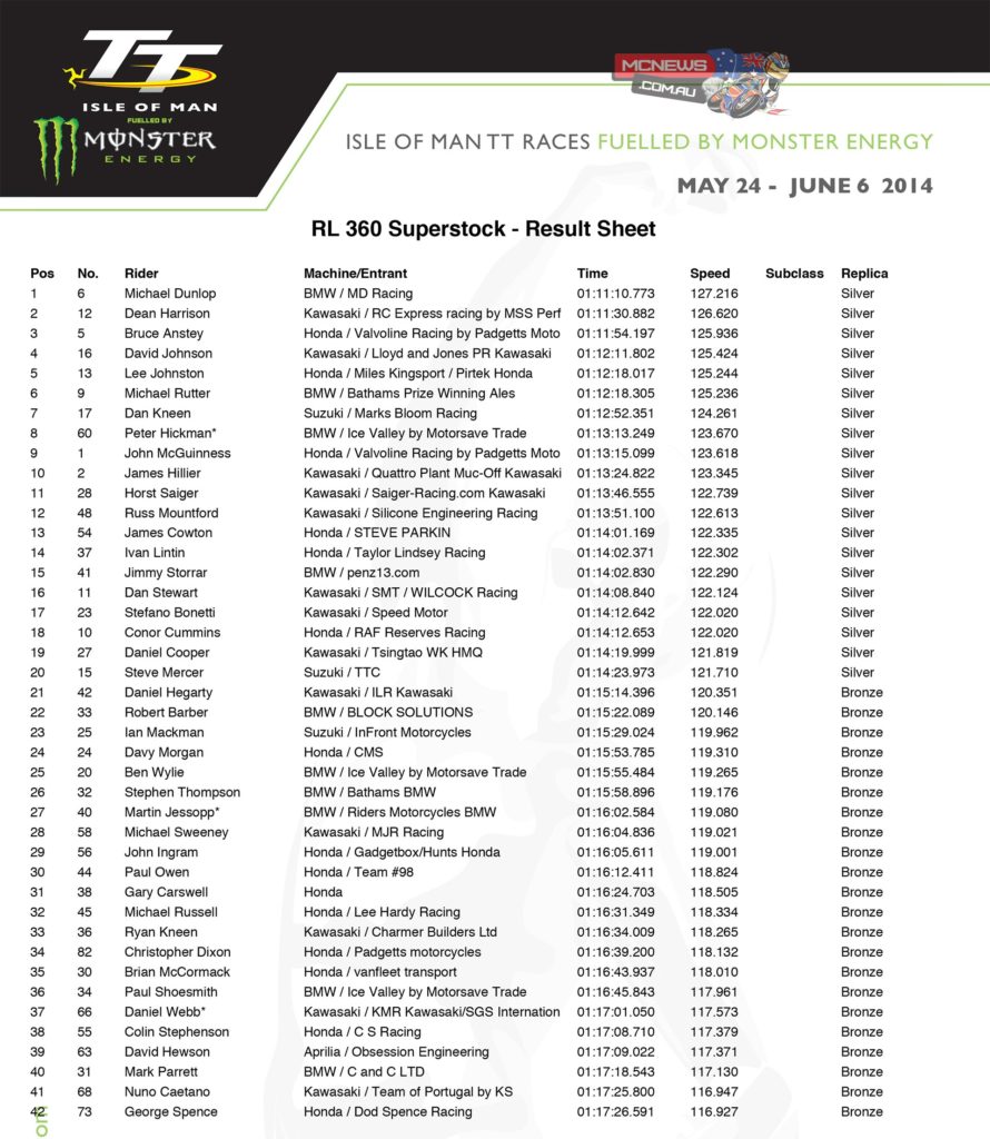 2014 IOM TT Superstock Race Results