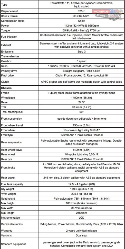 Ducati Monster 821 Technical Specifications