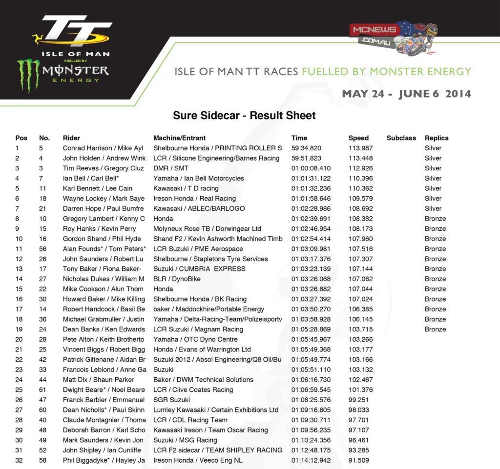 IOM TT Sidecar Race Results 2014