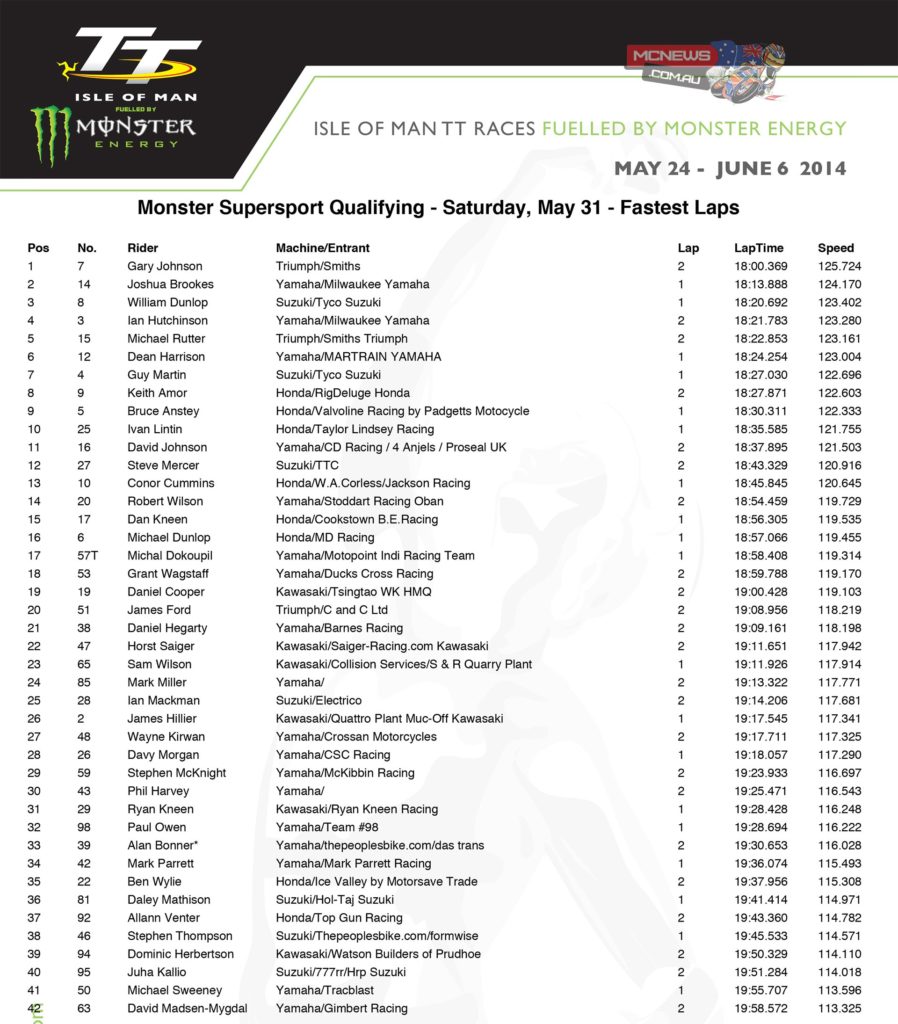 IOM TT 2014 Supersport Saturday Qualifying