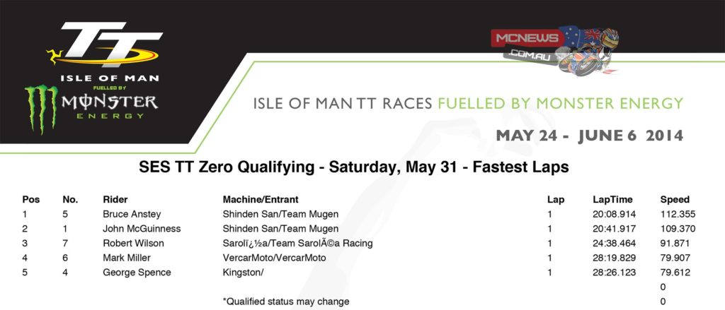 SES TT Zero 2014 Saturday Qualifying