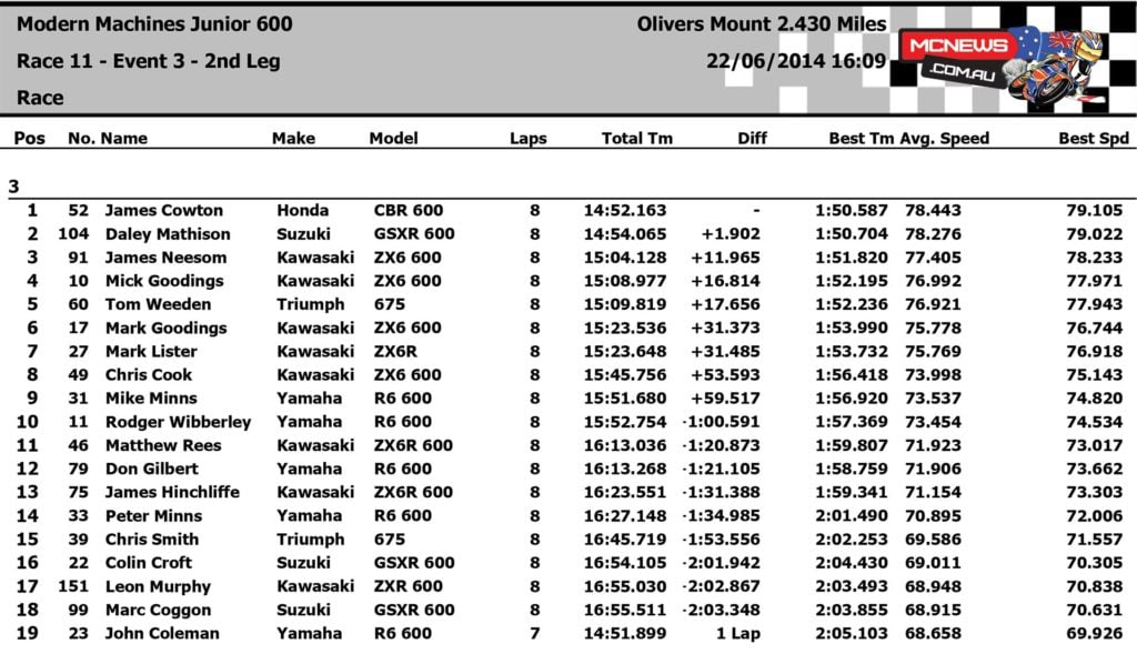 Modern-600-2