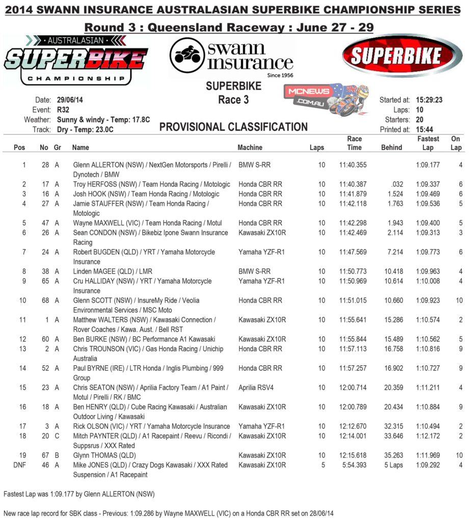 Superbike Race Three