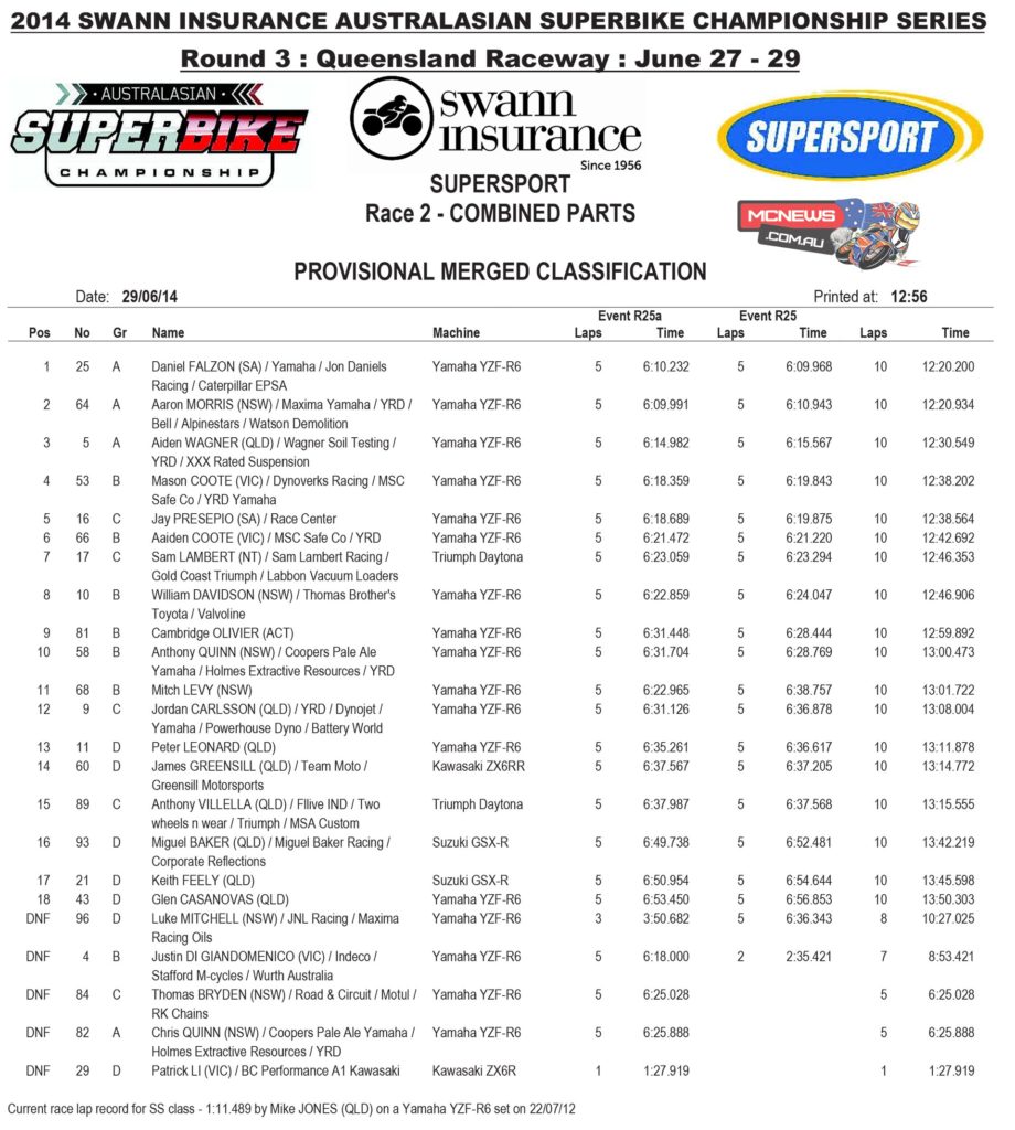 Supersport Race Two