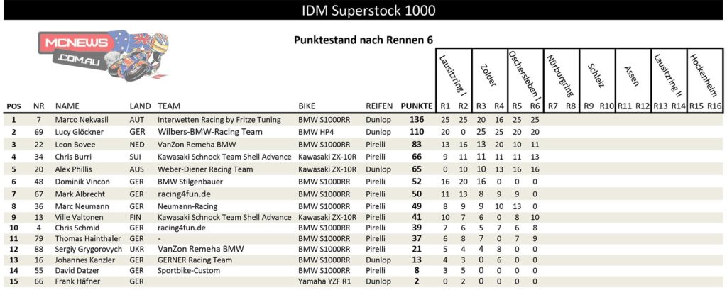 IDM Superstock 1000 Points