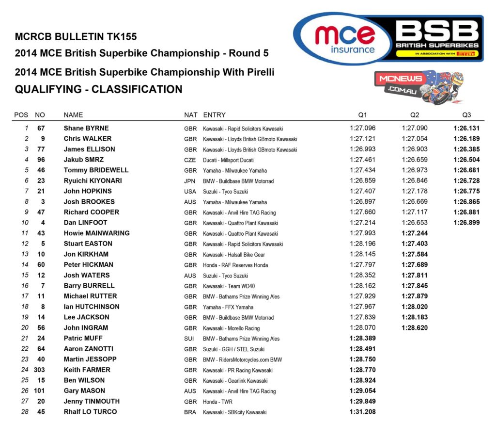 Superbike Qualifying Brands Hatch BSB 2014