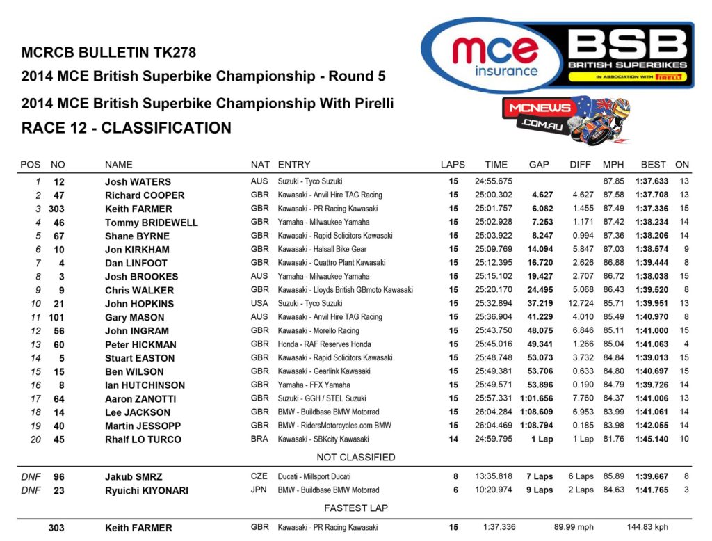 Superbike Race Two Results