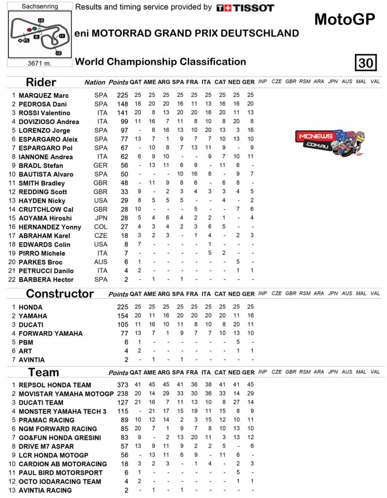 2014-MotoGP-Rnd9-Sachsenring-Race-MotoGP-Results