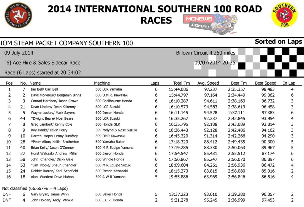 2014 Southern 100 Road Races Results