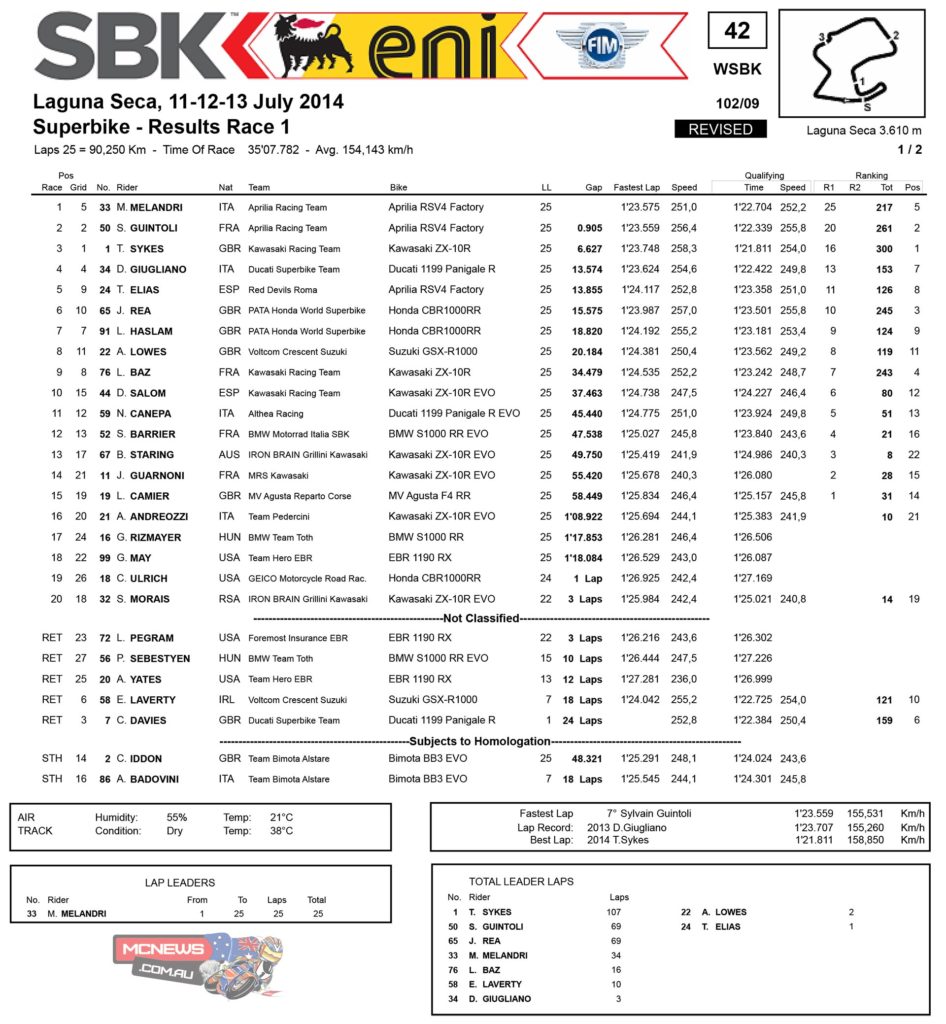 WSBK 2014 - Rnd 9 - Laguna Seca - Race One Results