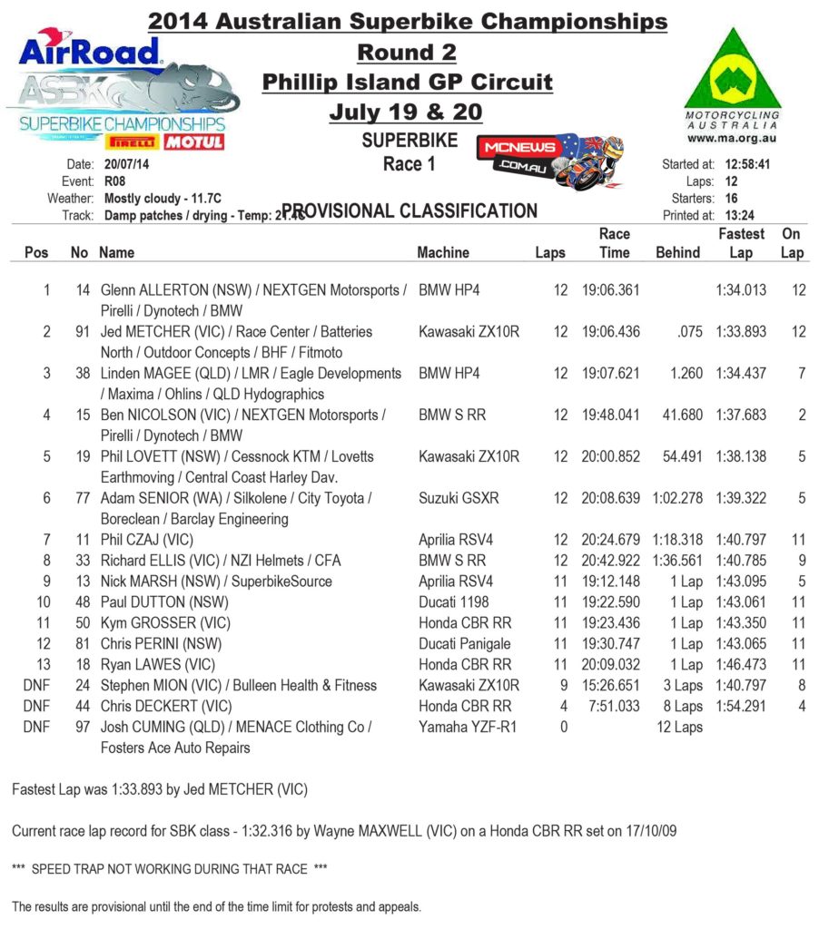 Superbike Race One Results
