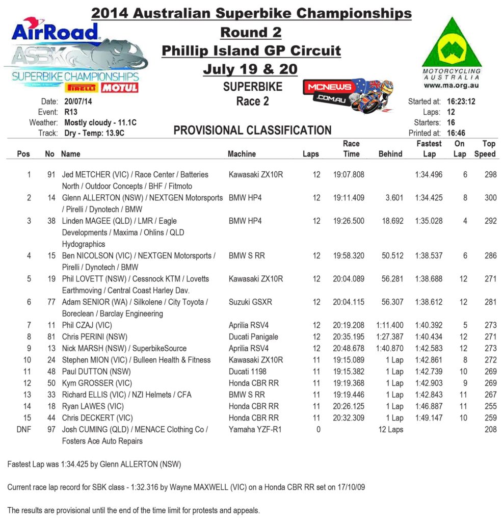 2014 Australian Superbike Championship Round Two Race Two Results