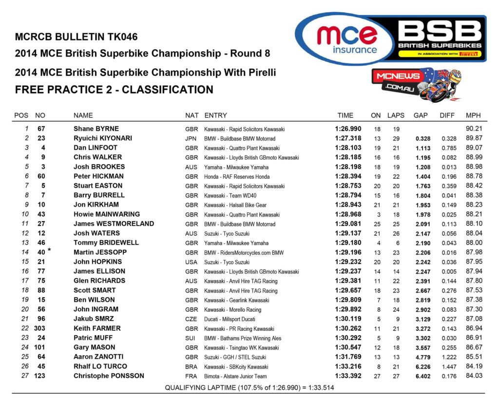 BSB 2014 - Cadwell Park - Superbike Free Practice Results