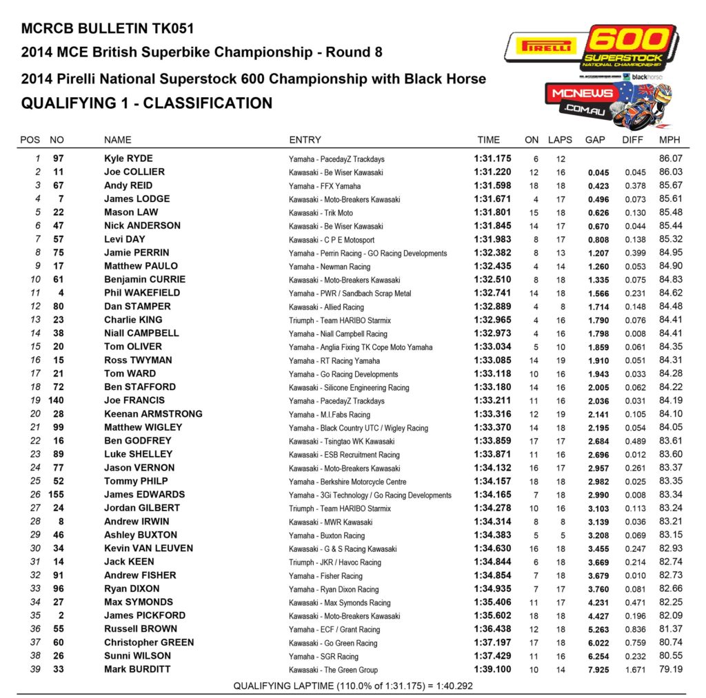 BSB 2014 - Cadwell Park - Superstock 600 QP1 Results