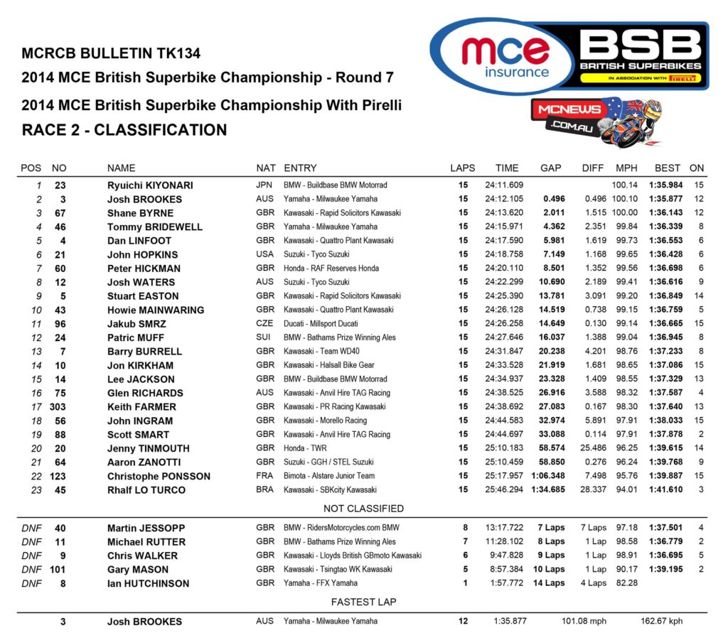 British Superbike Race One Results Oulton Park