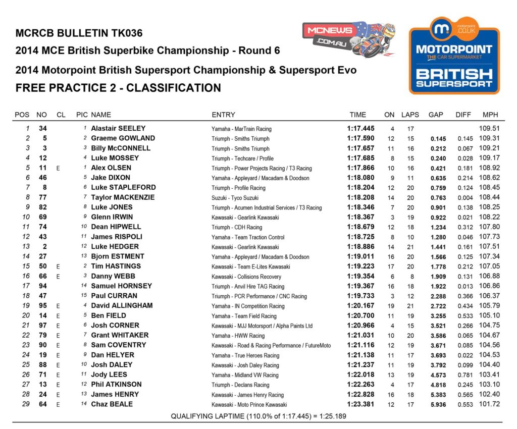 British Superbike 2014 - Round Six - Thruxton - Supersport Free Practice 2