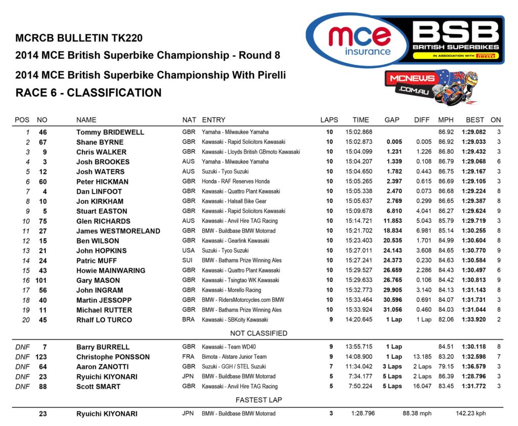 British Superbike 2014 Cadwell Park Superbike Race One Results