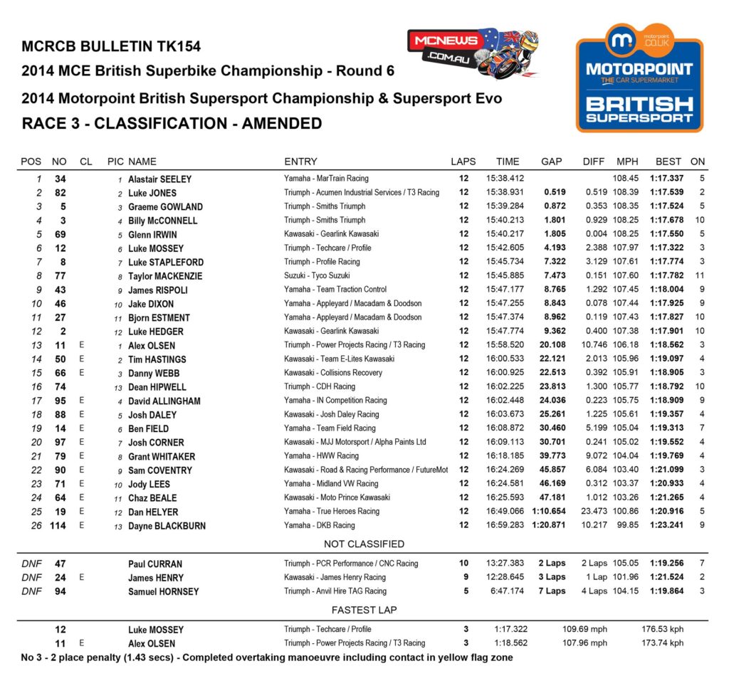 Supersport Race One Results Thruxton 2015