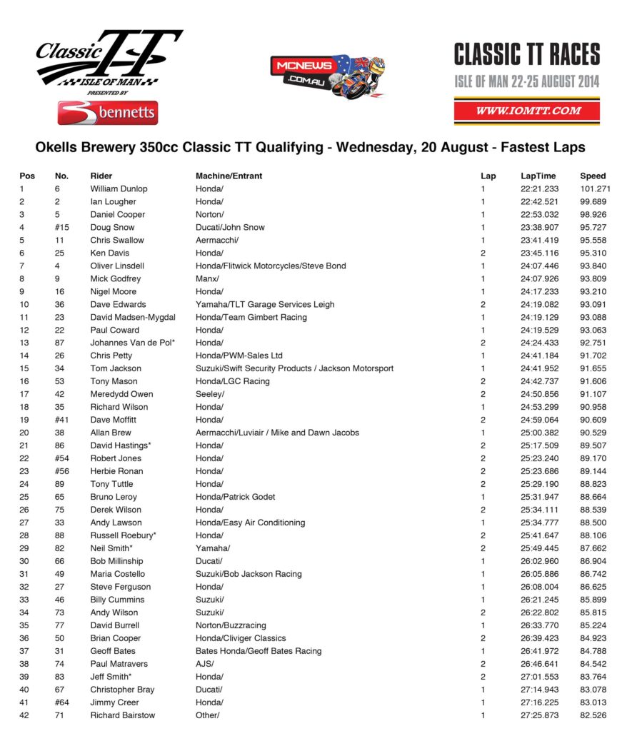 Classic TT 350 Qualifying Wednesday 2014
