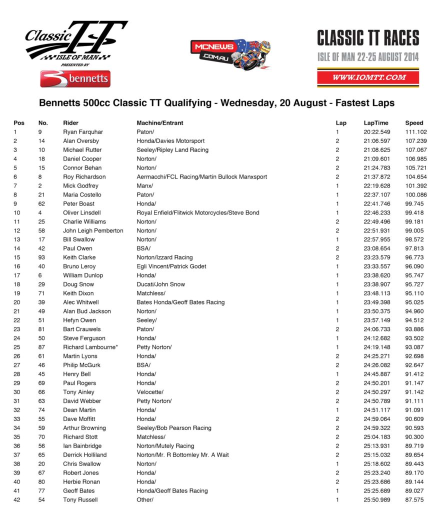 Classic TT 500 Qualifying Wednesday 2014